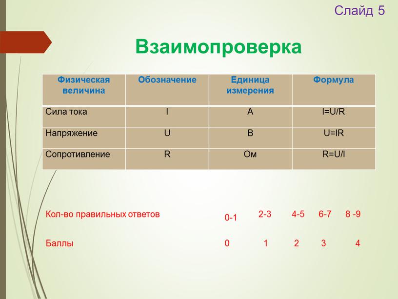 Слайд 5 Взаимопроверка Физическая величина