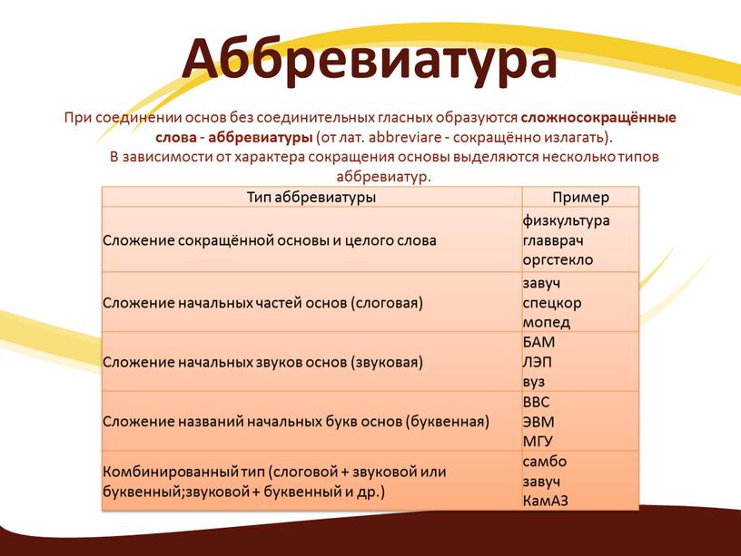 Аббревиатура При соединении основ без соединительных гласных образуются сложносокращённые слова - аббревиатуры (от лат