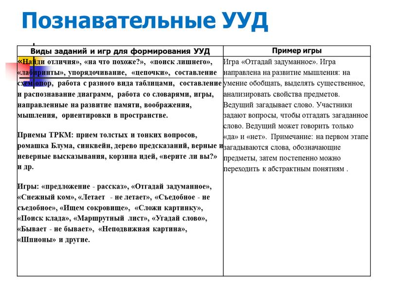 Познавательные УУД Виды заданий и игр для формирования