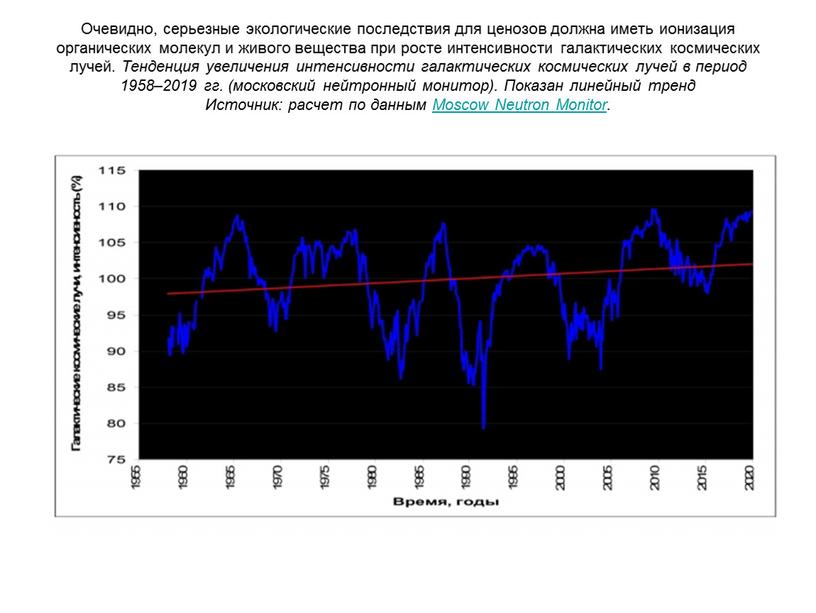 Очевидно, серьезные экологические последствия для ценозов должна иметь ионизация органических молекул и живого вещества при росте интенсивности галактических космических лучей