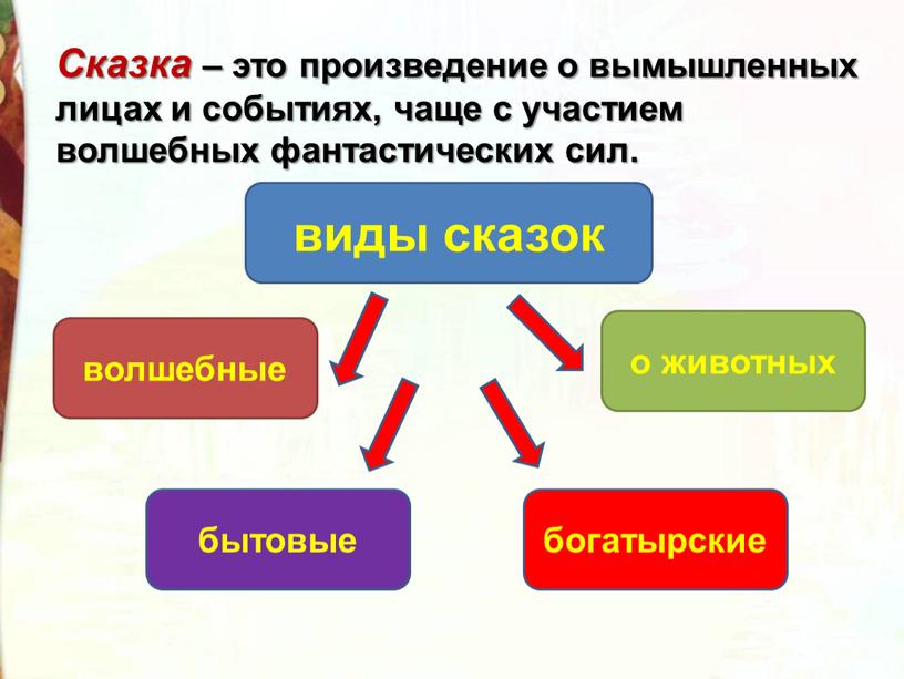 Сказка – это произведение о вымышленных лицах и событиях, чаще с участием волшебных фантастических сил