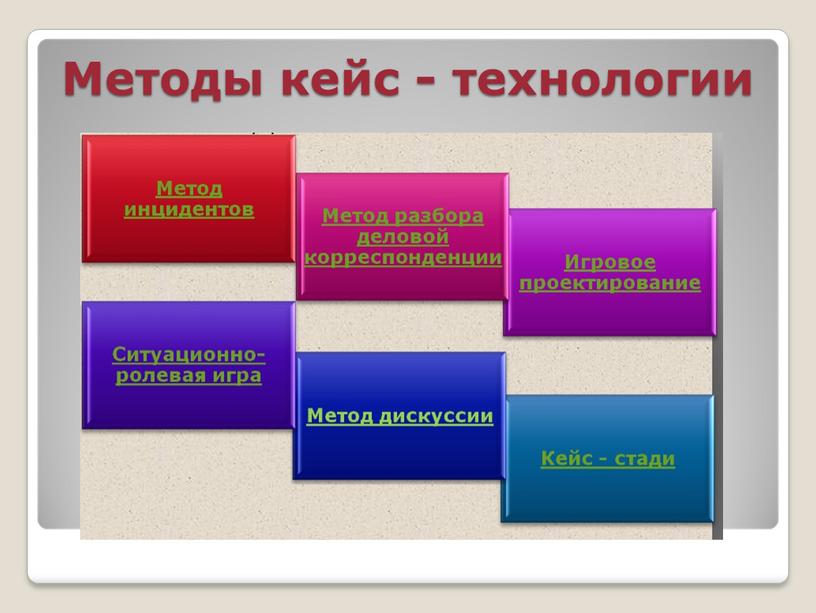 Методы кейс - технологии