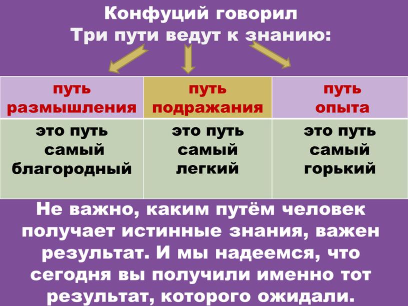 Конфуций говорил Три пути ведут к знанию: