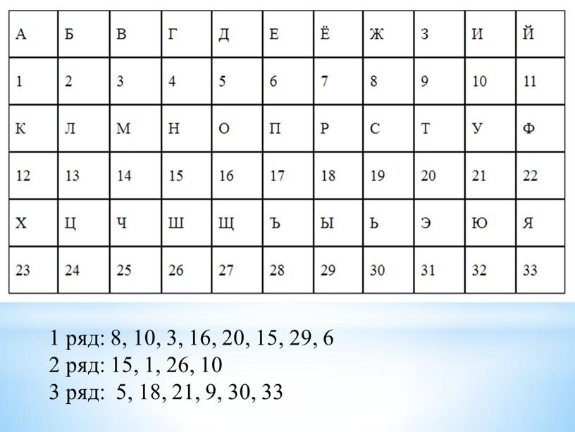 1 ряд: 8, 10, 3, 16, 20, 15, 29, 6 2 ряд: 15, 1, 26, 10 3 ряд: 5, 18, 21, 9, 30, 33