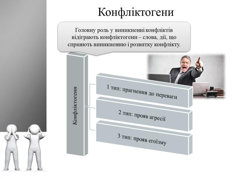 Конфліктогени Головну роль у виникненні конфліктів відіграють конфліктогени – слова, дії, що сприяють виникненню і розвитку конфлікту