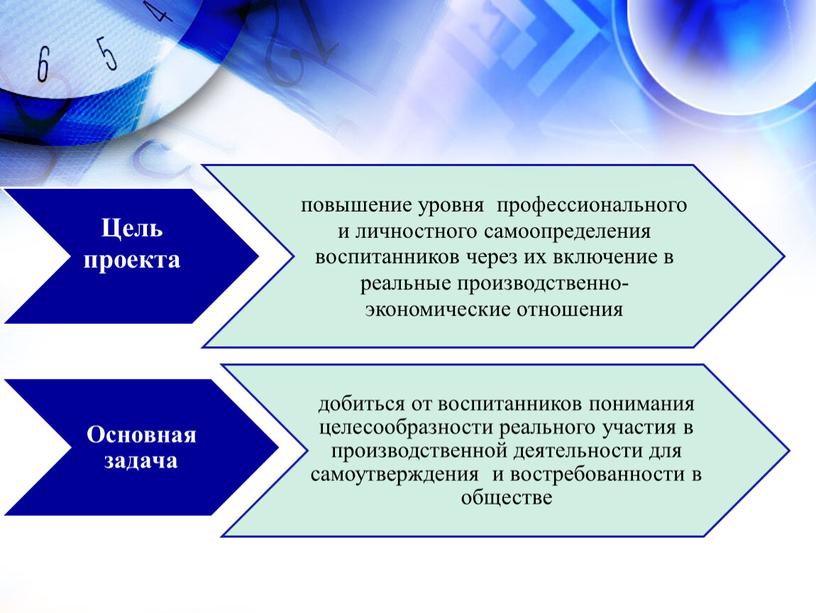 Презентация к педагогическому проекту "Школа "Заработай сам!"