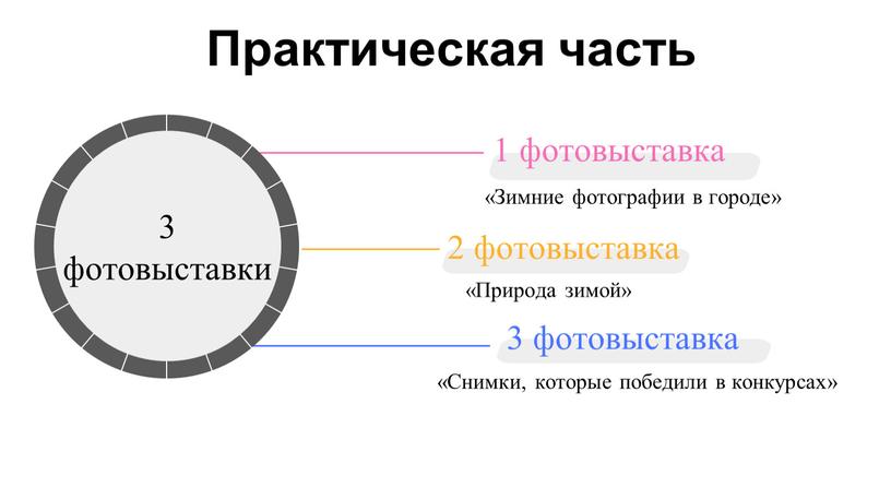 Практическая часть «Природа зимой» 2 фотовыставка «Снимки, которые победили в конкурсах» 3 фотовыставка «Зимние фотографии в городе» 1 фотовыставка