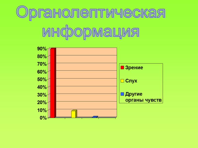 Органолептическая информация