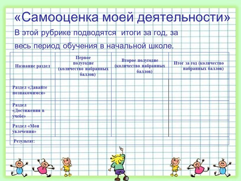 Самооценка моей деятельности» В этой рубрике подводятся итоги за год, за весь период обучения в начальной школе