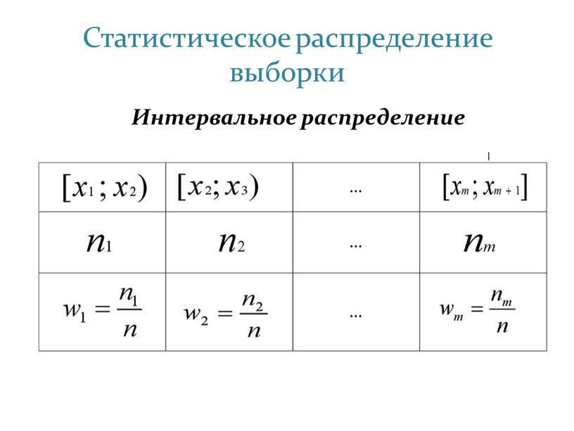 Статистическое распределение выборки