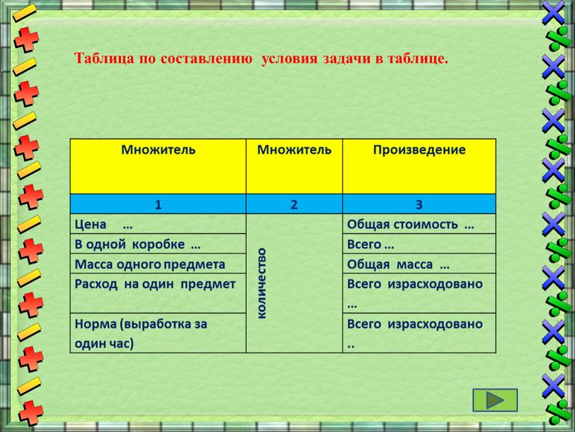 Множитель Произведение 1 2 3 Цена … количество