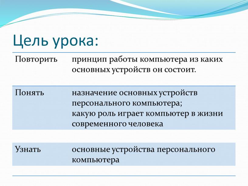 Цель урока: Повторить принцип работы компьютера из каких основных устройств он состоит