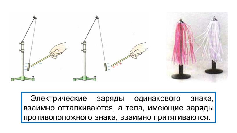 Электрические заряды одинакового знака, взаимно отталкиваются, а тела, имеющие заряды противоположного знака, взаимно притягиваются