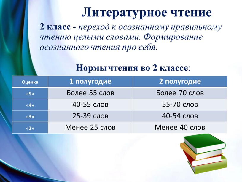 Литературное чтение 2 класс - переход к осознанному правильному чтению целыми словами