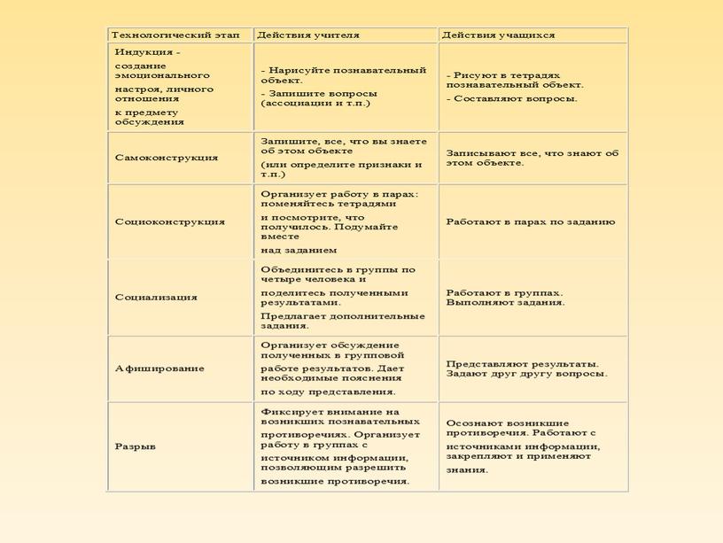 Технология " Мастерских". Аспекты применения.