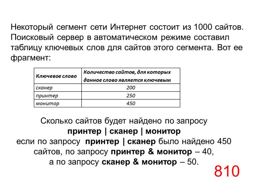 Некоторый сегмент сети Интернет состоит из 1000 сайтов