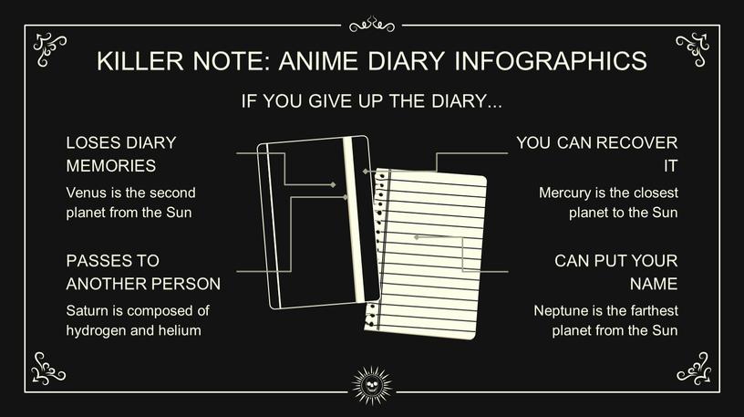 KILLER NOTE: ANIME DIARY INFOGRAPHICS