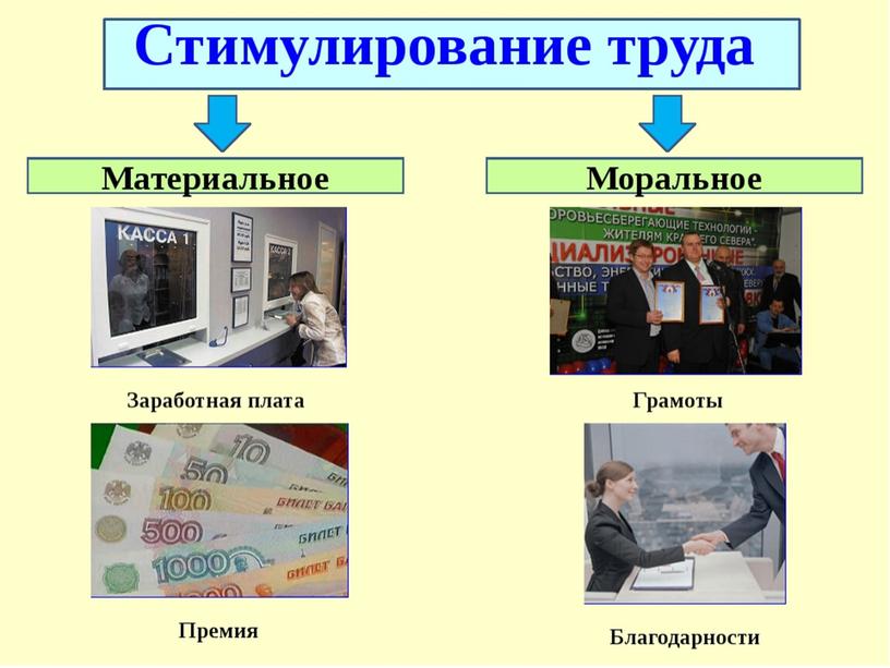 Материальное стимулирование картинки для презентации