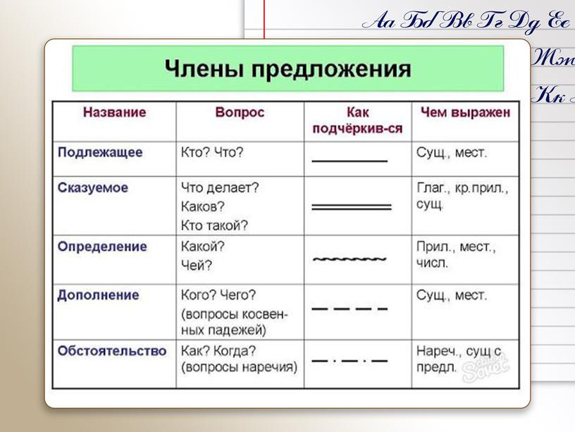 Презентация по русскому языку "Второстепенные члены предложения"