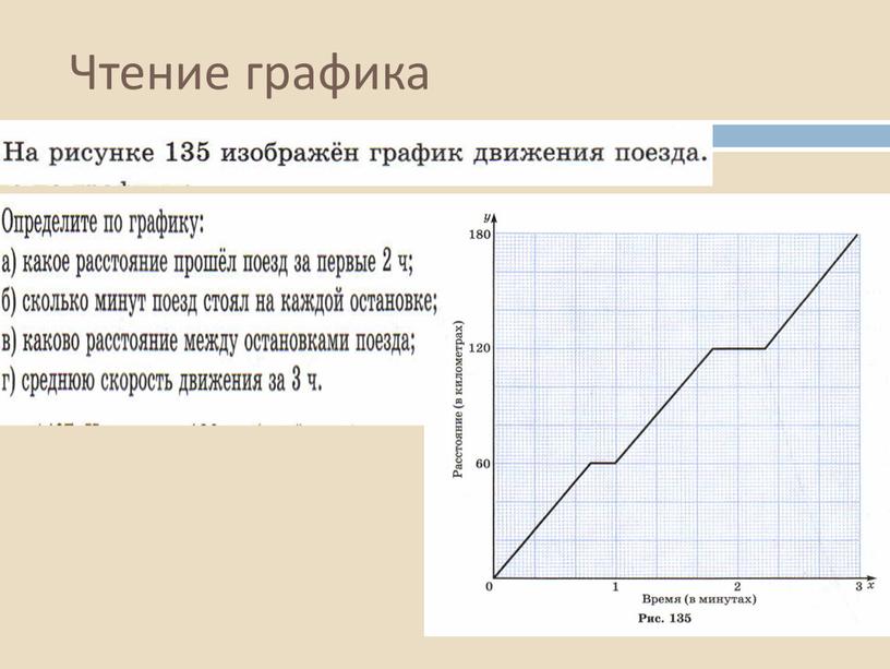 Чтение графика