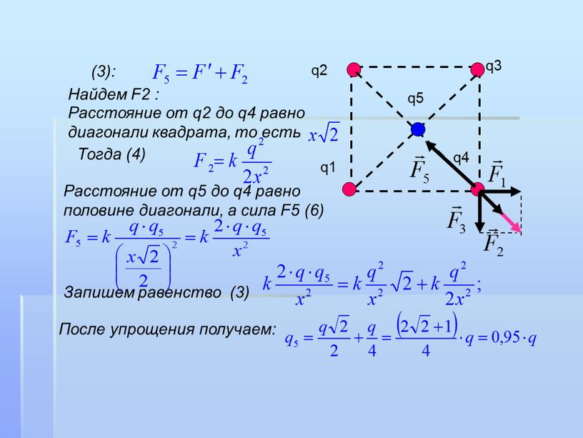 Найдем F2 : Расстояние от q2 до q4 равно диагонали квадрата, то есть