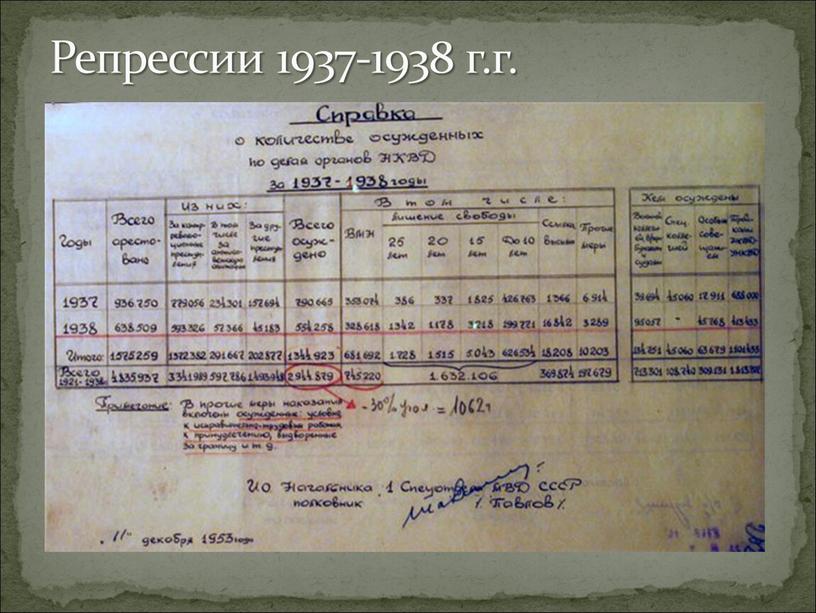 Репрессии 1937-1938 г.г.