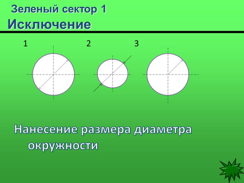 Зеленый сектор 1 Исключение 1 2 3