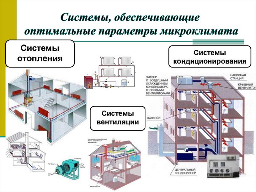 Микроклимат производственных помещений