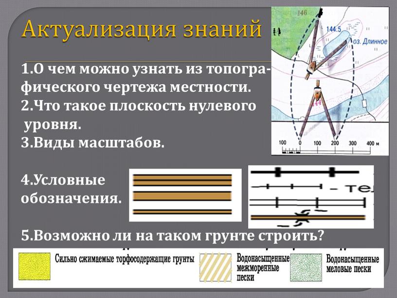 Актуализация знаний 1.О чем можно узнать из топогра- фического чертежа местности