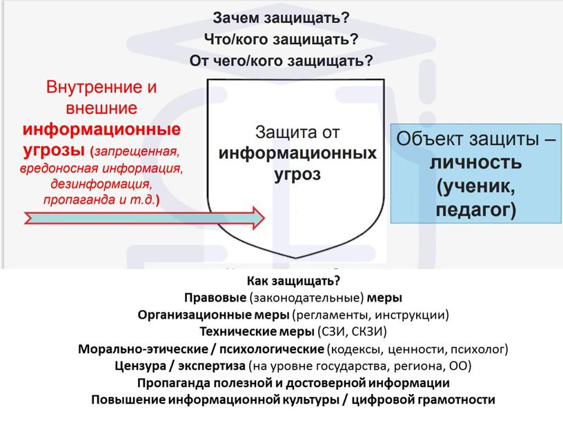 Как защищать? Правовые (законодательные) меры