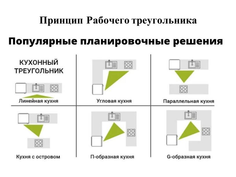 Принцип Рабочего треугольника