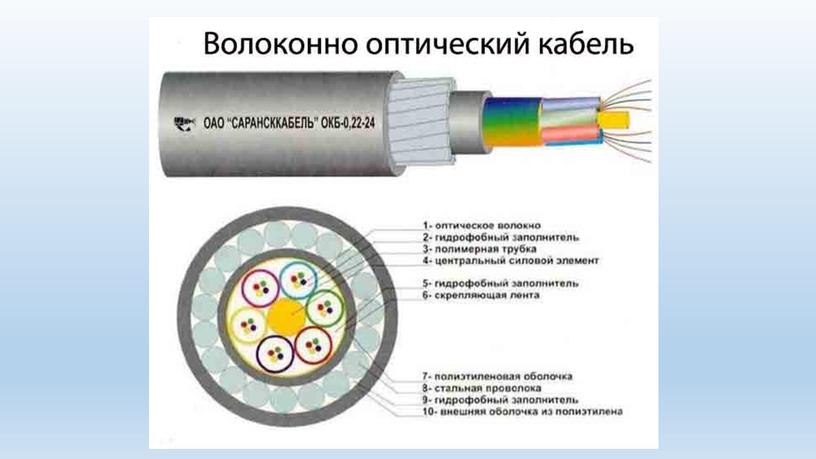 Презентация по физике 11 класса "Полное отражение"