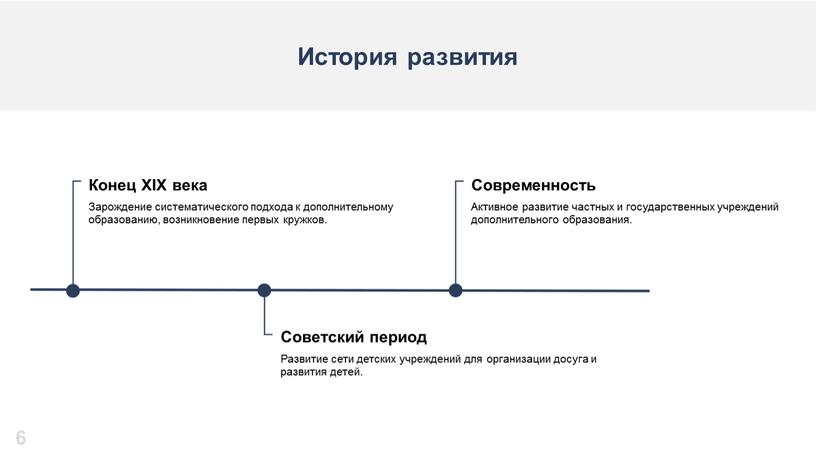 Конец XIX века Зарождение систематического подхода к дополнительному образованию, возникновение первых кружков