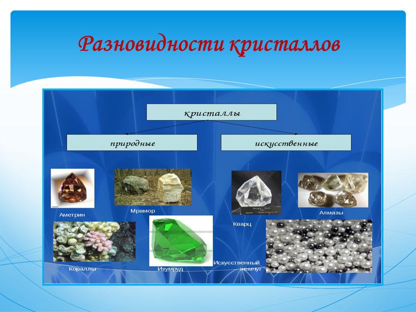 Разновидности кристаллов