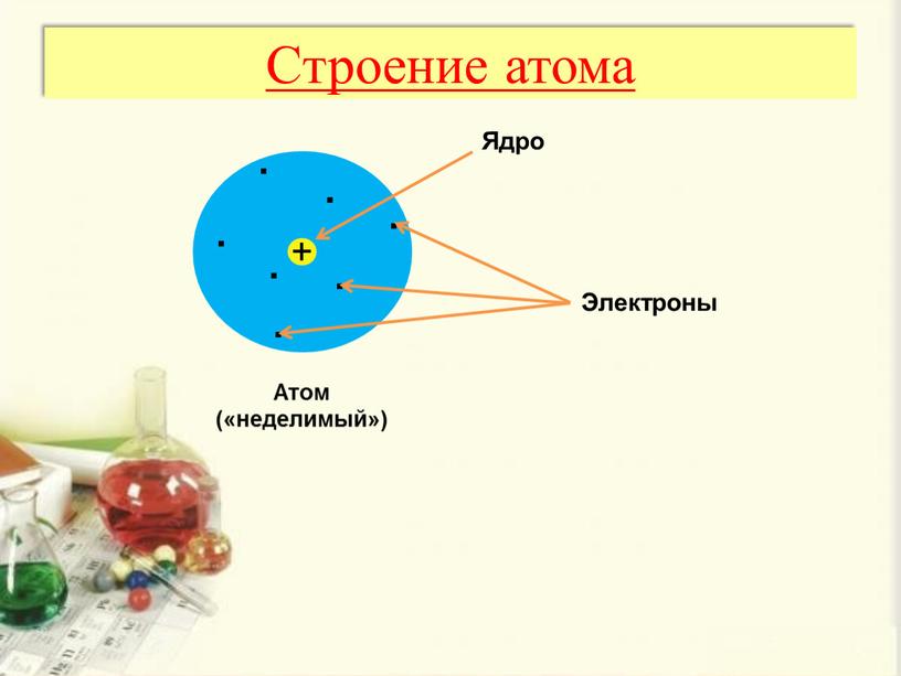 Cтроение атома Атом («неделимый»)