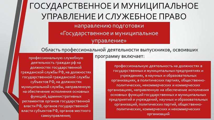 ГОСУДАРСТВЕННОЕ И МУНИЦИПАЛЬНОЕ