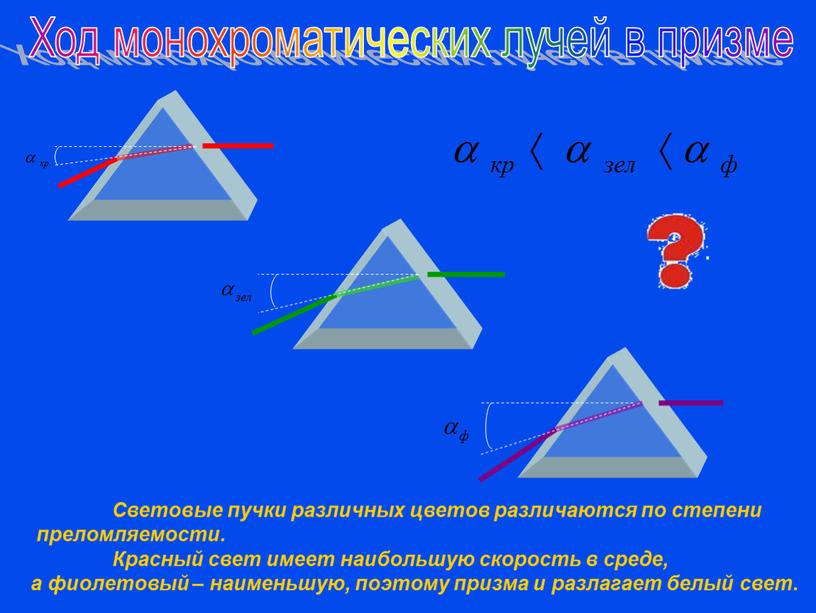 Ход монохроматических лучей в призме