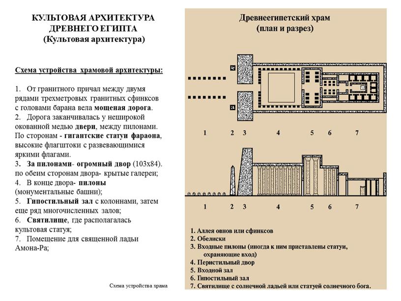 КУЛЬТОВАЯ АРХИТЕКТУРА ДРЕВНЕГО