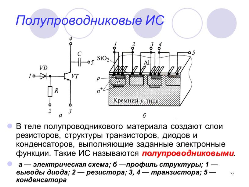 Полупроводниковые ИС В теле полупроводникового материала создают слои резисторов, структуры транзисторов, диодов и конденсаторов, выполняющие заданные электронные функции