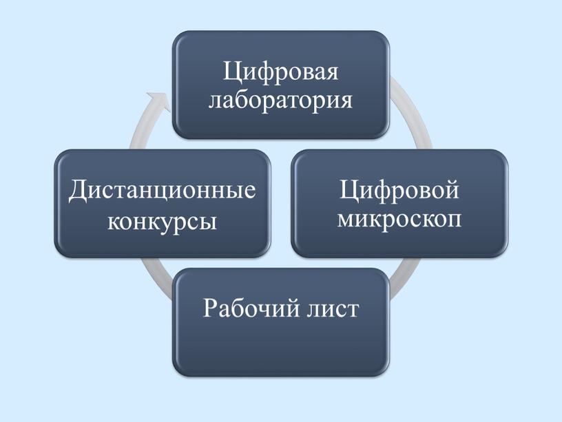 РЕАЛИЗАЦИЯ СОВРЕМЕННЫХ ПЕДАГОГИЧЕСКИХ ТЕХНОЛОГИЙ НА УРОКАХ БИОЛОГИИ