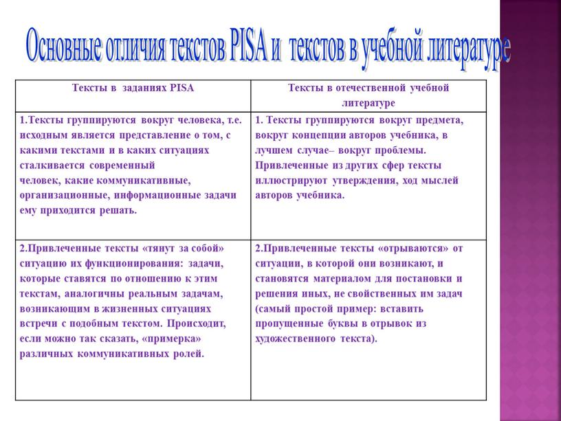Основные отличия текстов PISA и текстов в учебной литературе