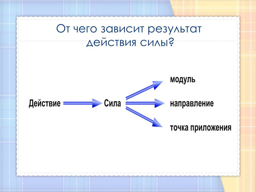 От чего зависит результат действия силы?