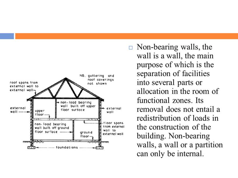 Non-bearing walls, the wall is a wall, the main purpose of which is the separation of facilities into several parts or allocation in the room…