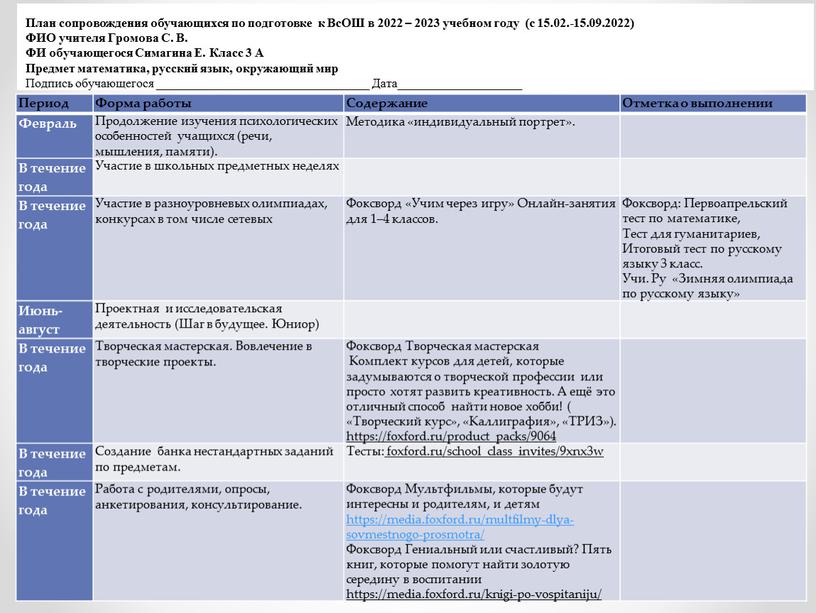 Период Форма работы Содержание