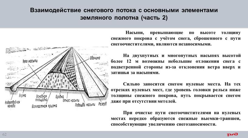 Взаимодействие снегового потока с основными элементами земляного полотна (часть 2)