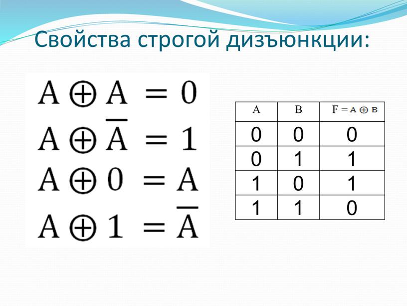 Свойства строгой дизъюнкции: А