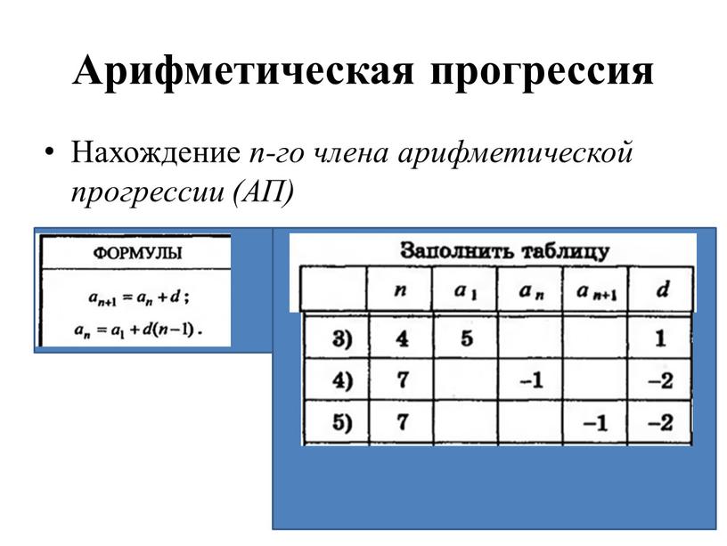 Арифметическая прогрессия Нахождение n-го члена арифметической прогрессии (АП)