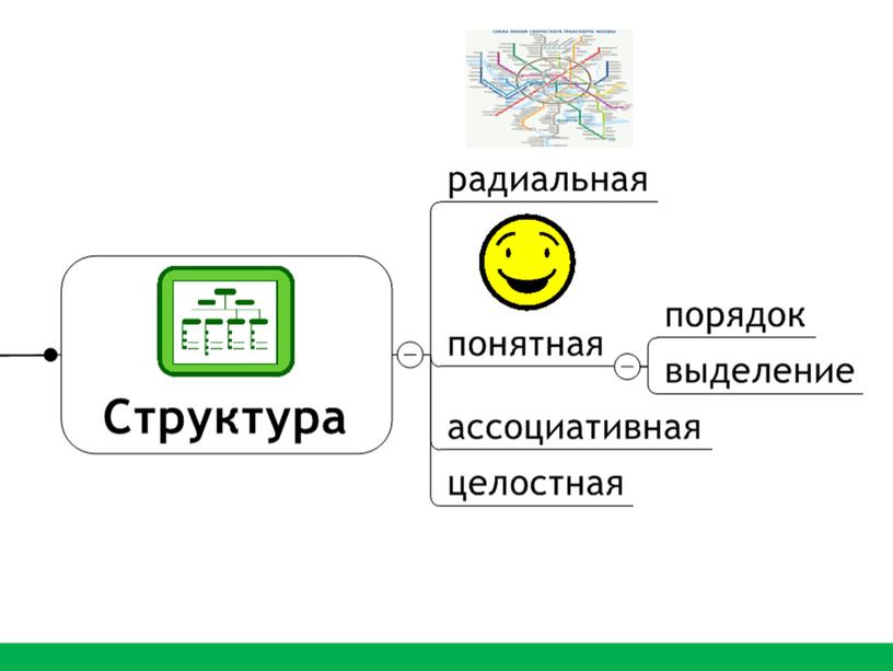 Презентация " Применение интеллект-карт на уроках математики"