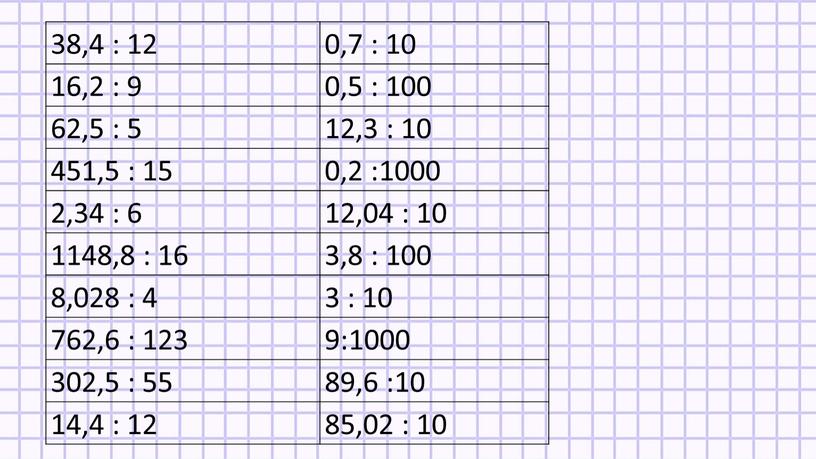 38,4 : 12 0,7 : 10 16,2 : 9 0,5 : 100 62,5 : 5 12,3 : 10 451,5 : 15 0,2 :1000 2,34 :…