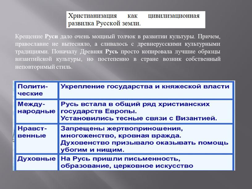 Крещение Руси дало очень мощный толчок в развитии культуры